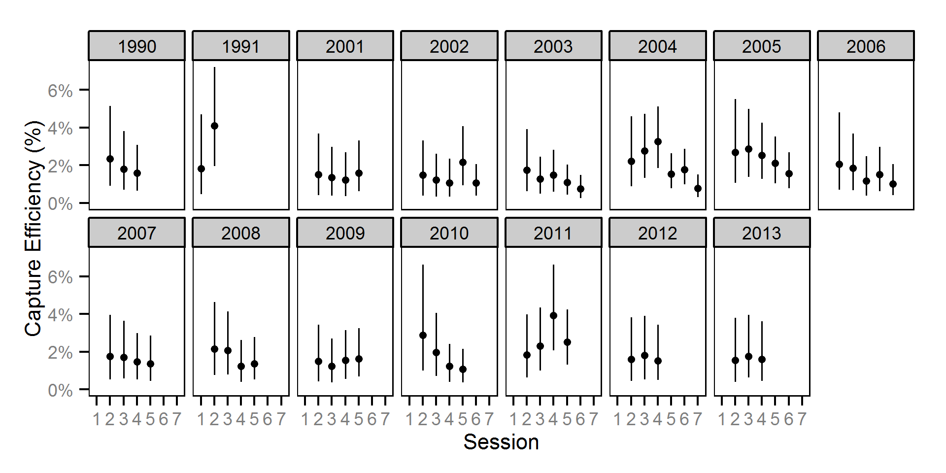 figures/efficiency/Adult WP/session-year.png